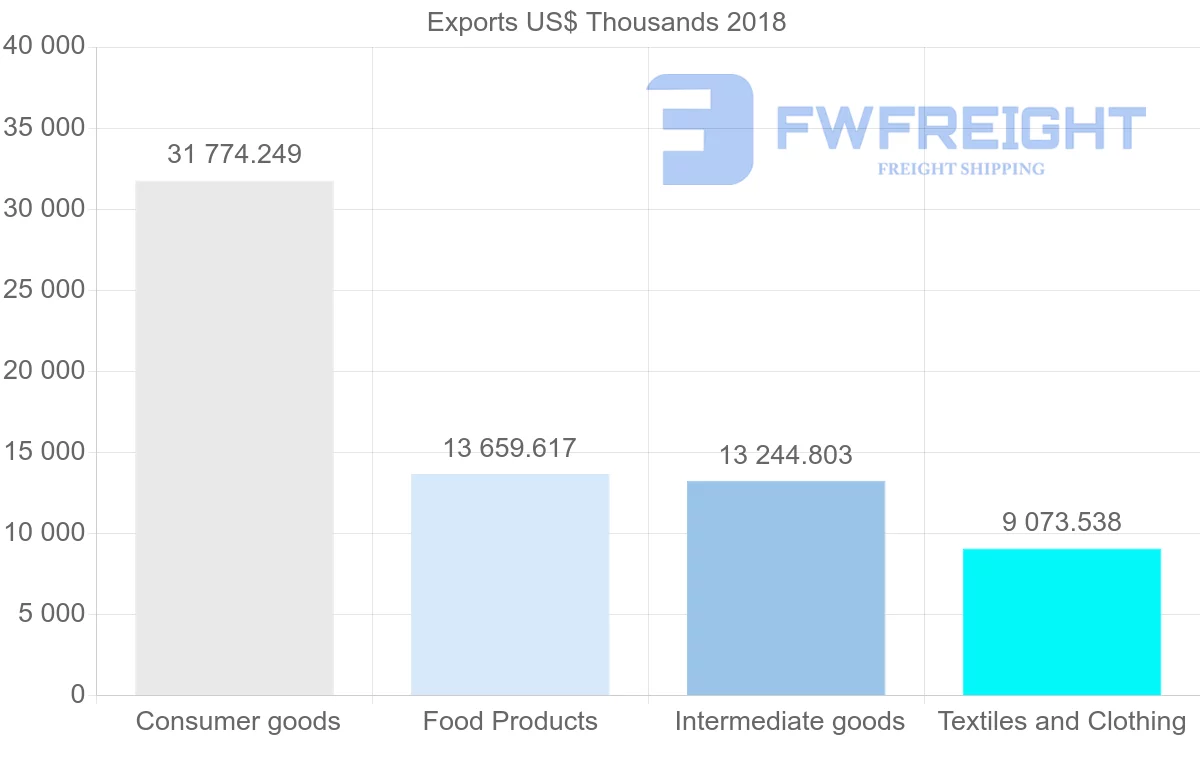 Shipping company from France to Albania