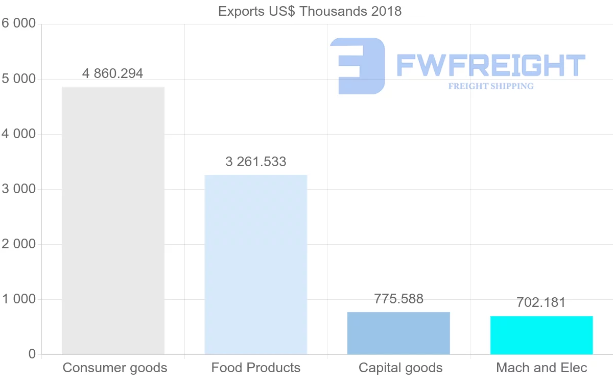 Shipping company from France to Antigua and Barbuda