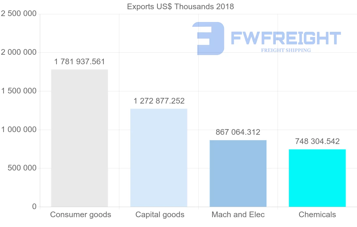 Shipping company from France to Australia