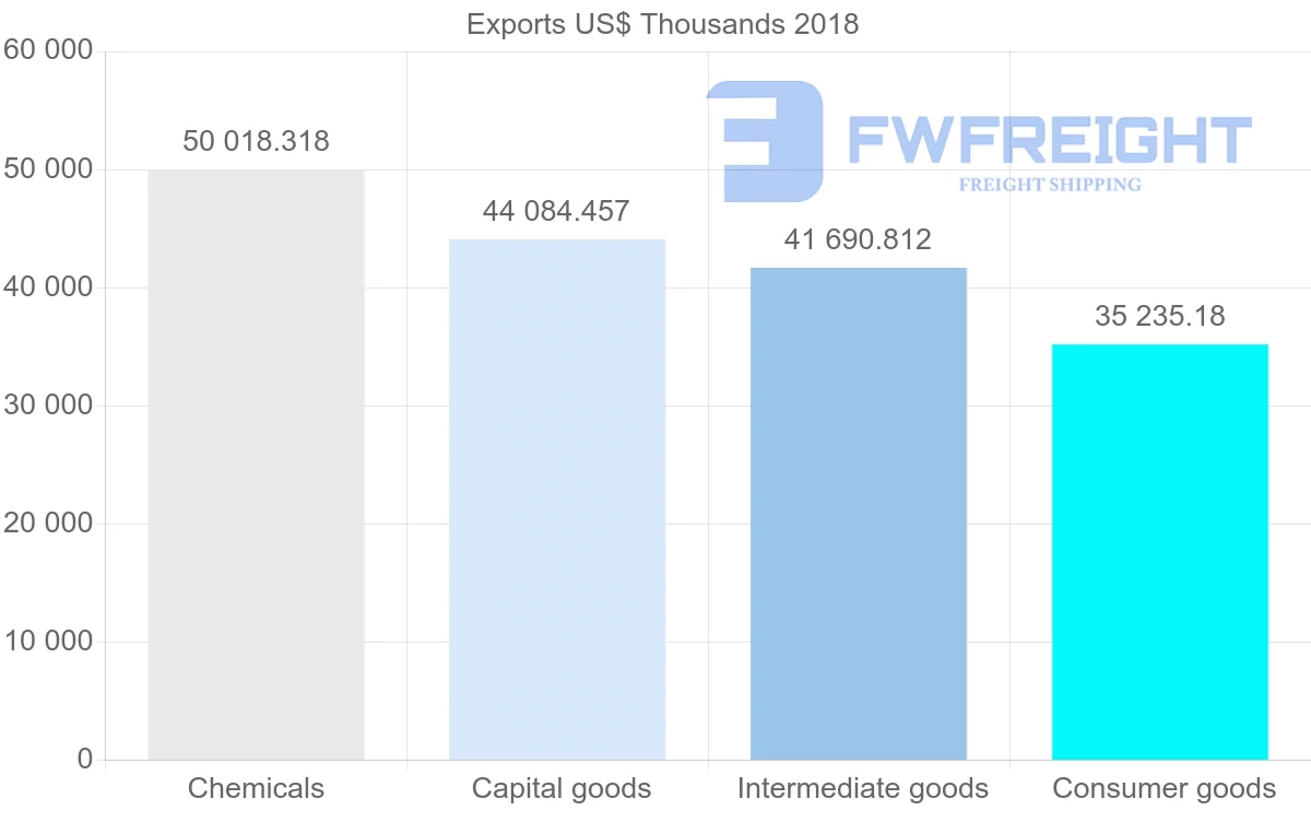 Shipping company from France to Azerbaijan