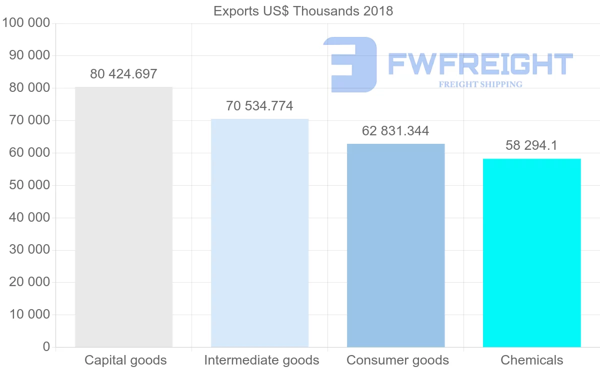 Shipping company from France to Bangladesh