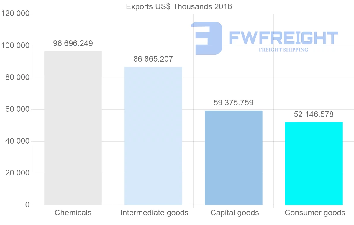 Shipping company from France to Belarus