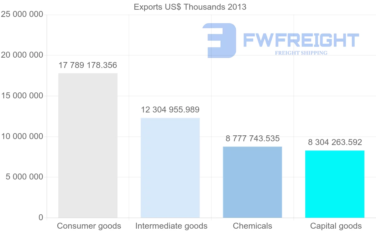 Shipping company from France to Belgium