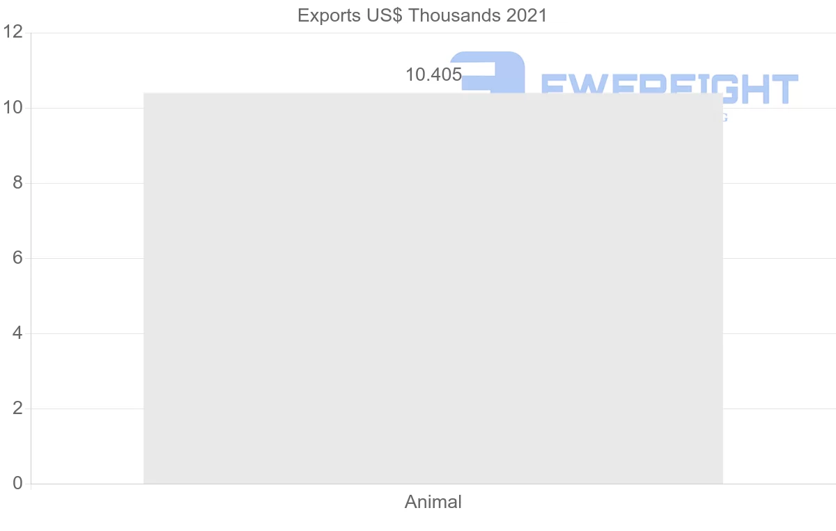 Shipping company from France to Bolivia