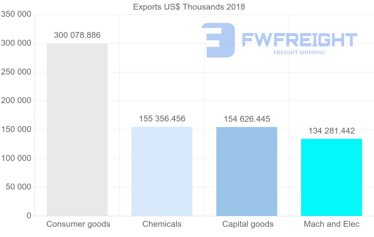 Shipping company from France to Cameroon