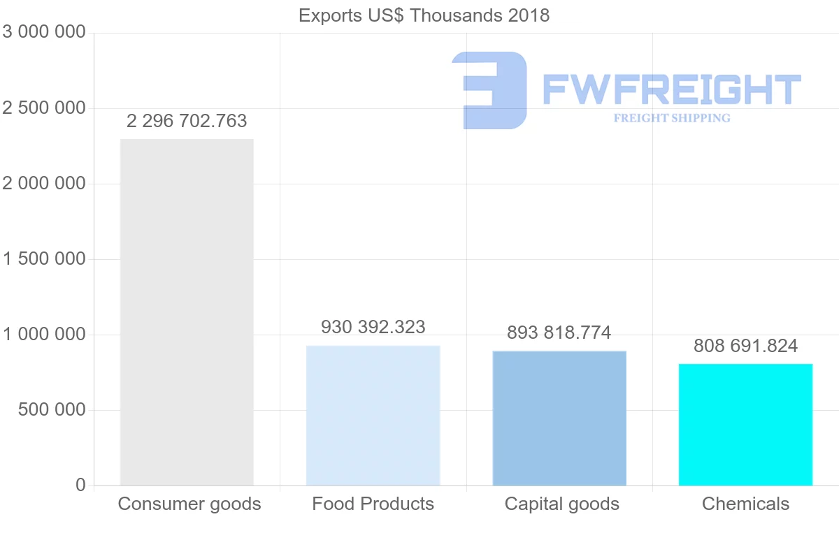 Shipping company from France to Canada