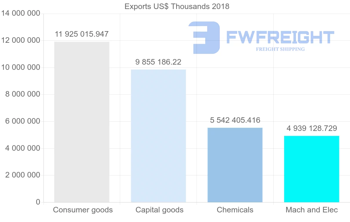 Shipping company from France to China