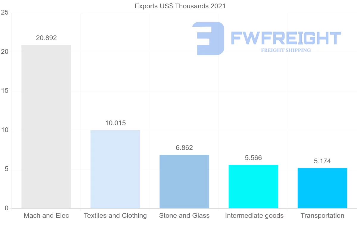 Shipping company from France to Cook Islands