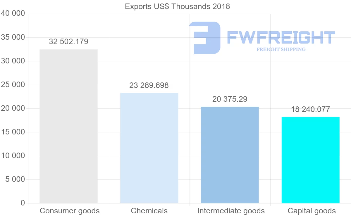 Shipping company from France to Costa Rica