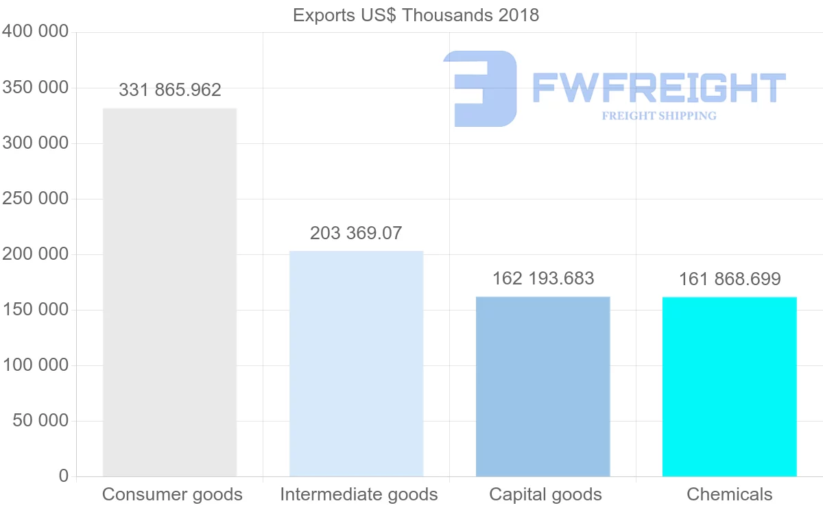 Shipping company from France to Croatia