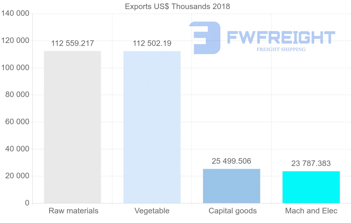 Shipping company from France to Cuba