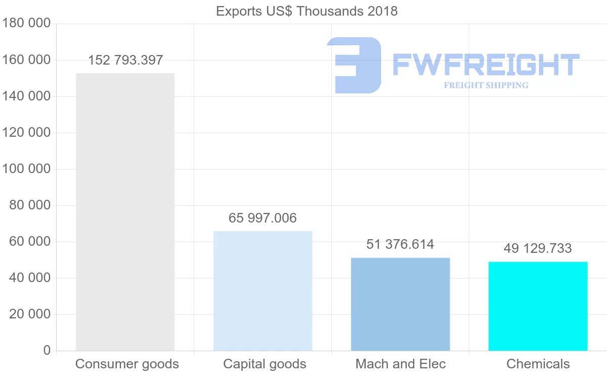 Shipping company from France to Cyprus