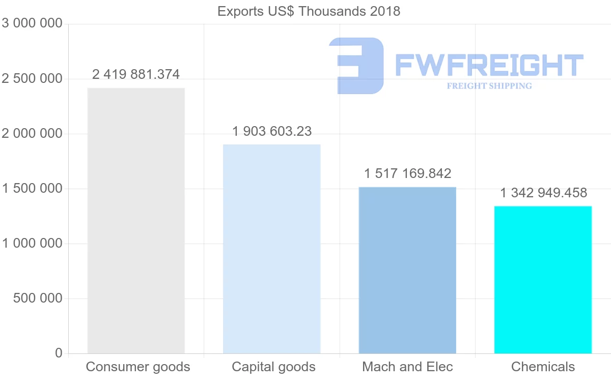 Shipping company from France to Czech Republic