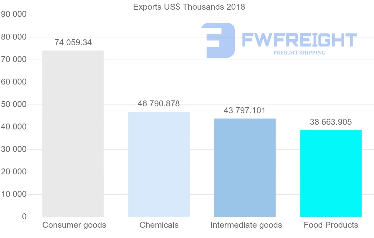 Shipping company from France to Democratic Republic of the Congo