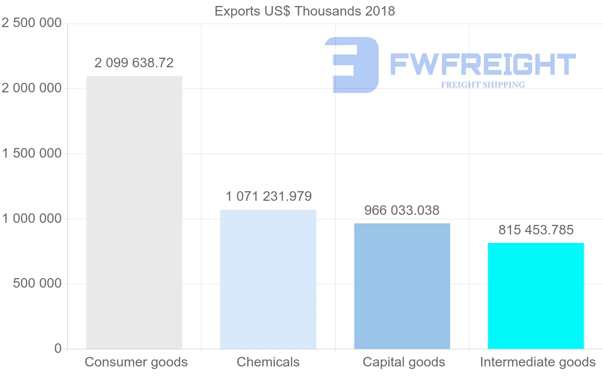 Shipping company from France to Denmark