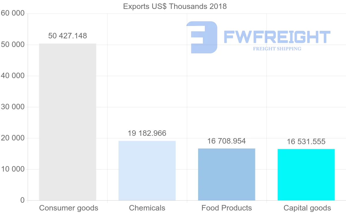 Shipping company from France to Djibouti