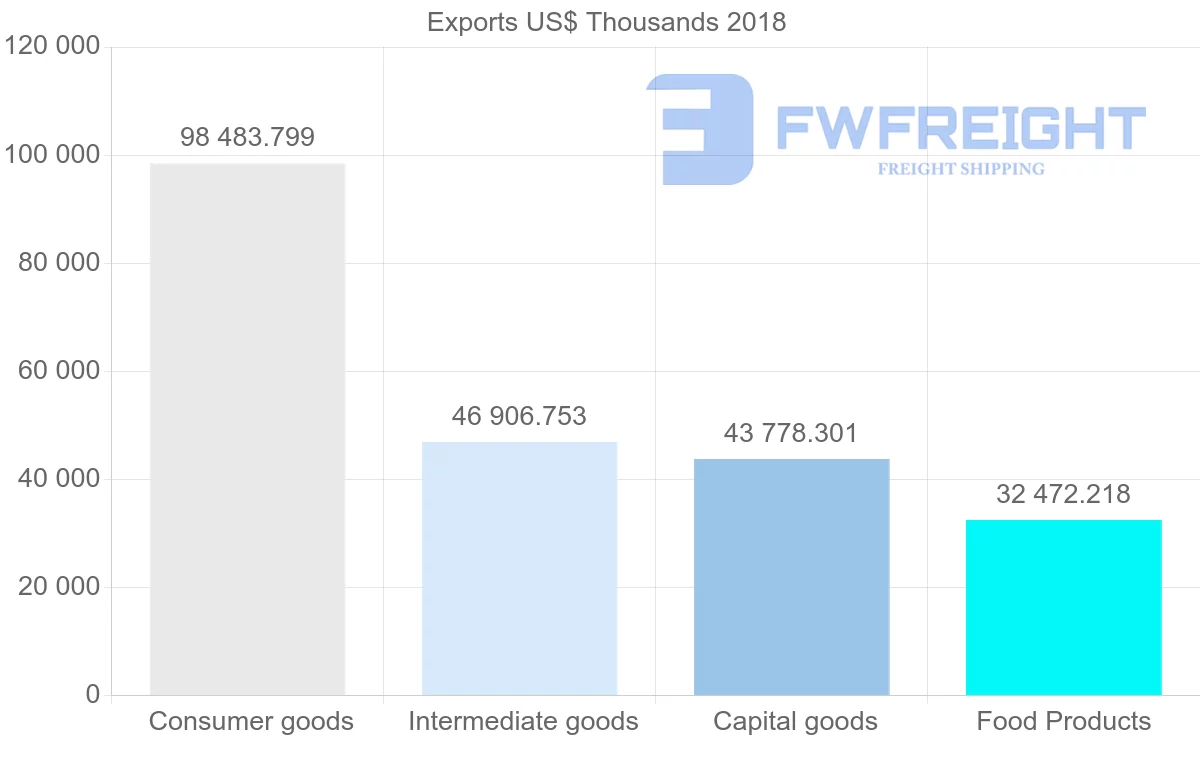 Shipping company from France to Dominican Republic