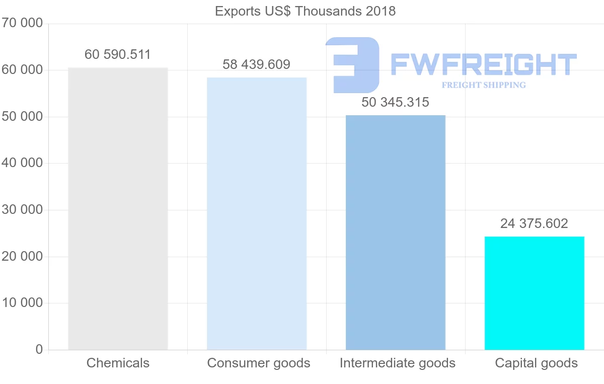 Shipping company from France to Ecuador