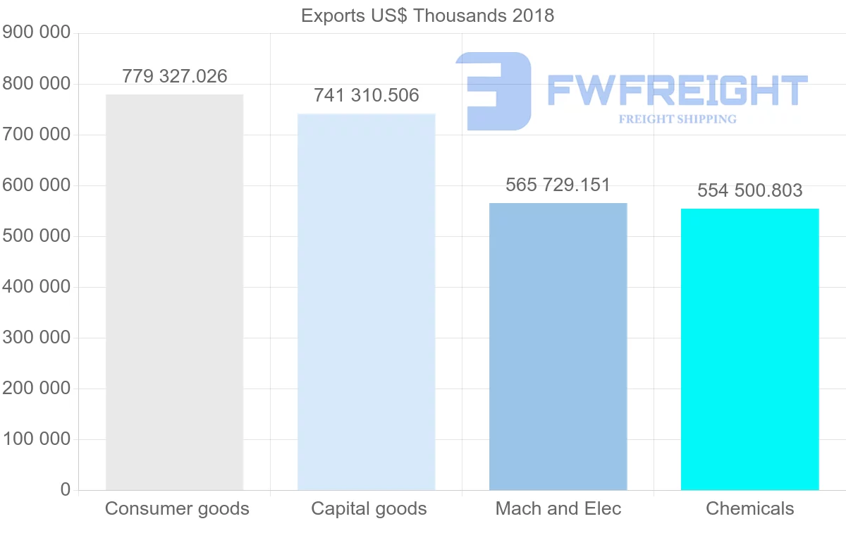 Shipping company from France to Egypt