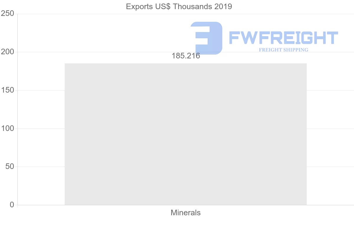 Shipping company from France to El Salvador