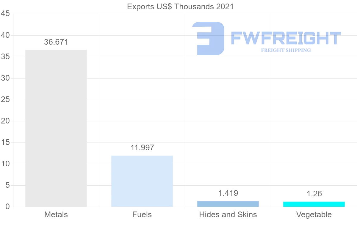 Shipping company from France to Eritrea