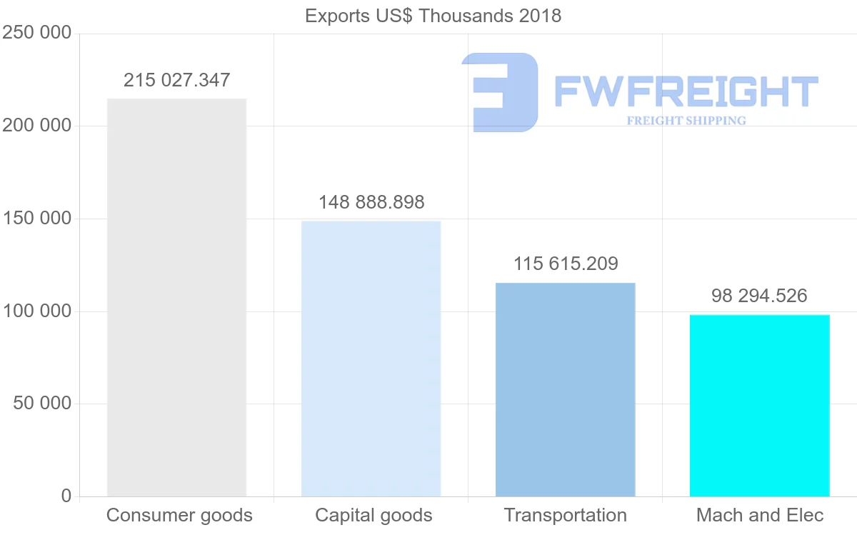 Shipping company from France to Estonia