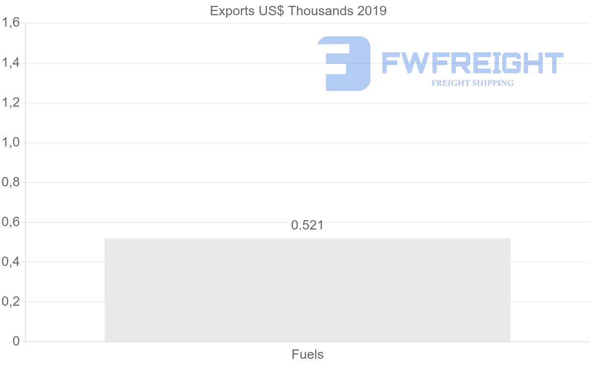 Shipping company from France to Fiji