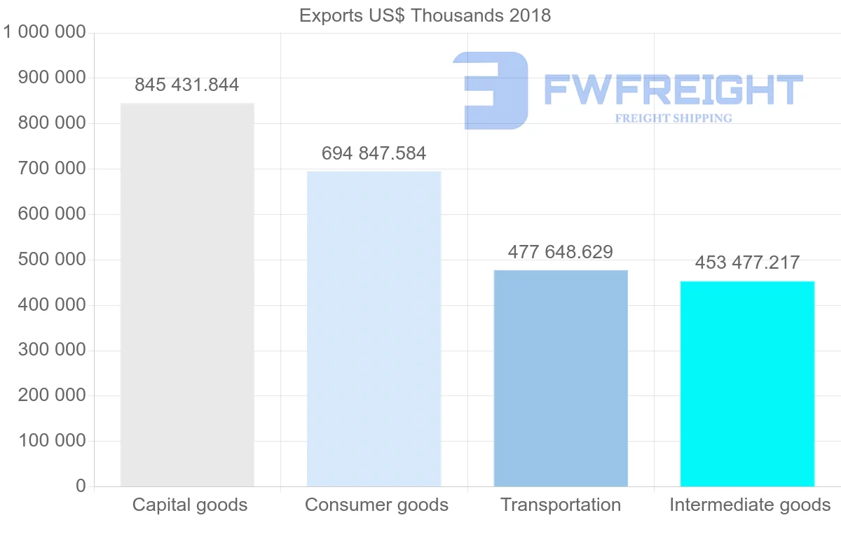 Shipping company from France to Finland