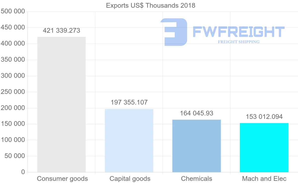 Shipping company from France to French Polynesia