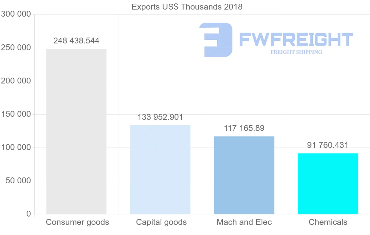 Shipping company from France to Gabon