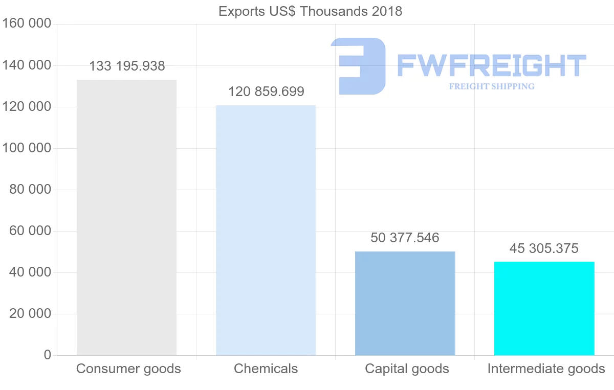 Shipping company from France to Georgia