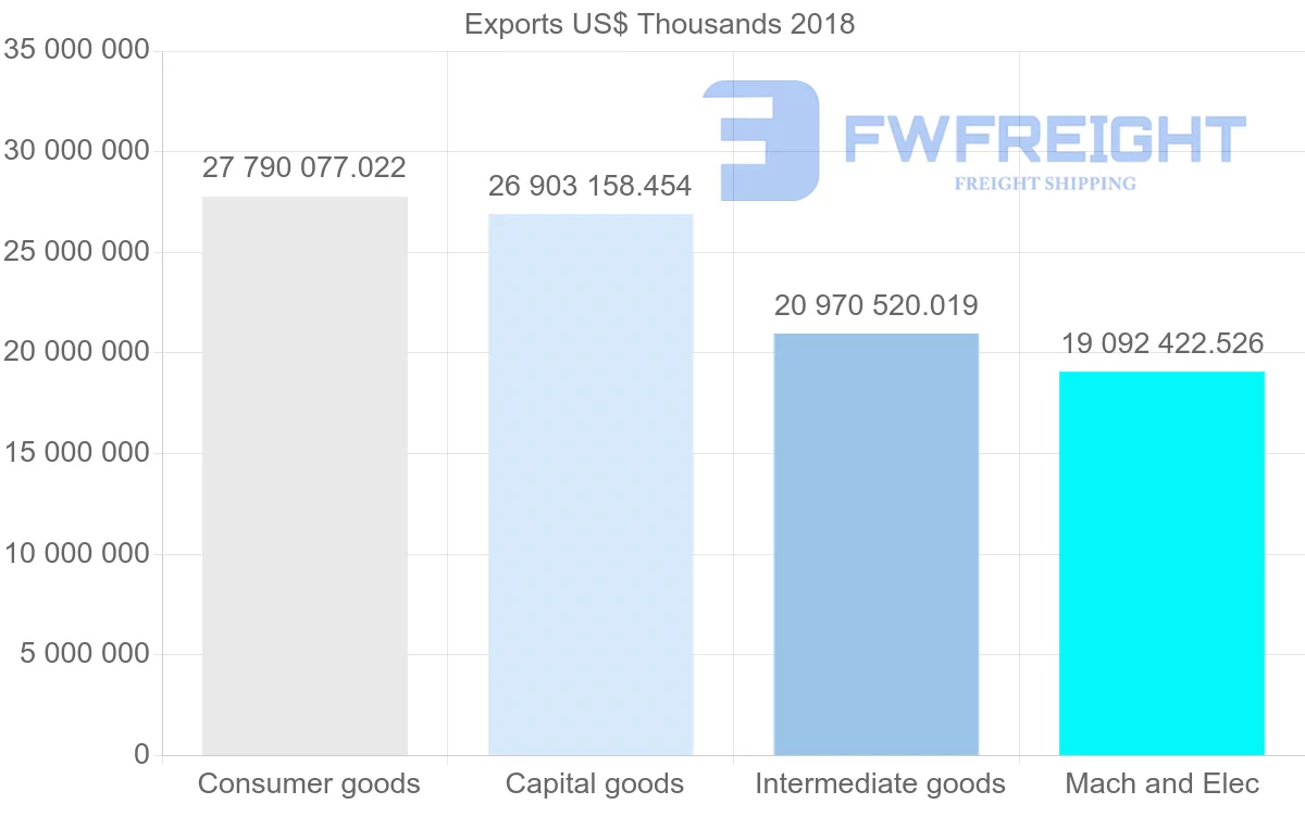 Shipping company from France to Germany