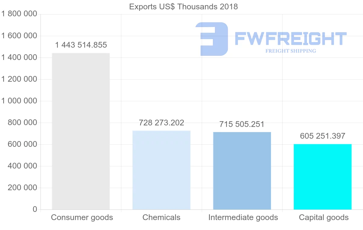 Shipping company from France to Greece