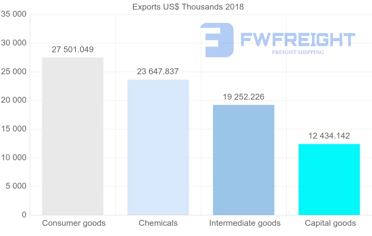 Shipping company from France to Guatemala