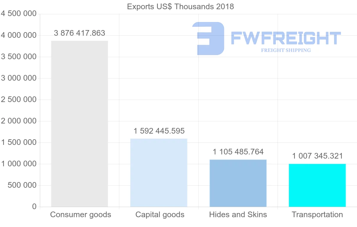 Shipping company from France to Hong Kong