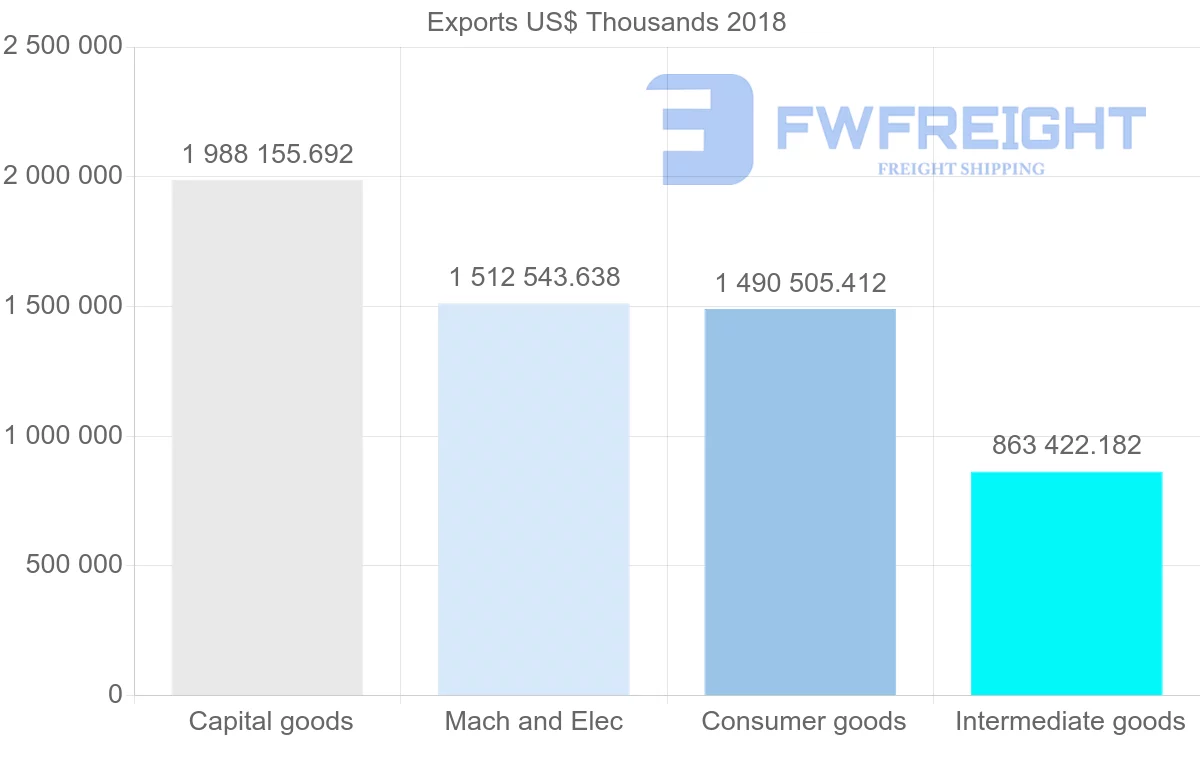 Shipping company from France to Hungary