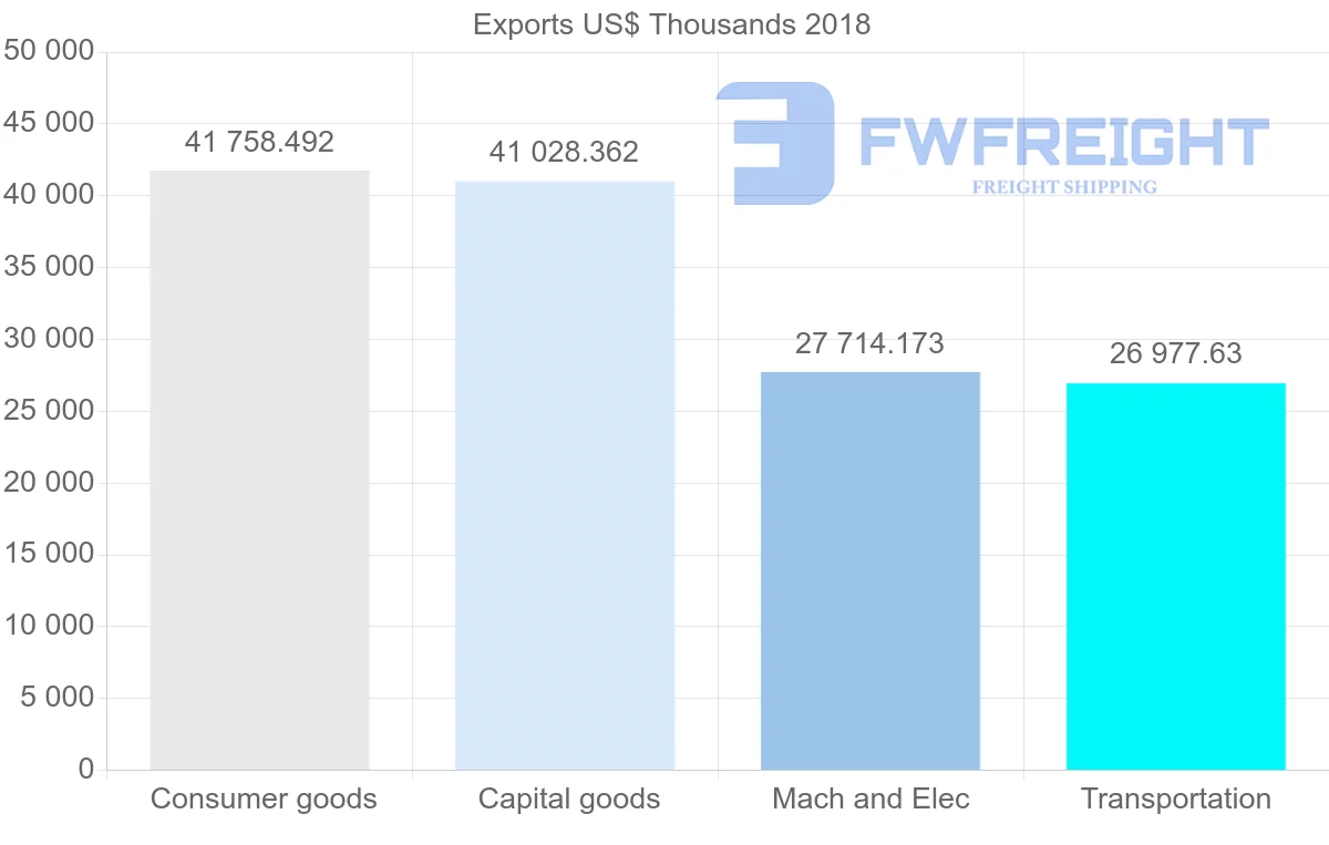 Shipping company from France to Iceland