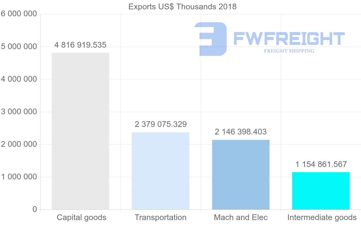 Shipping company from France to India