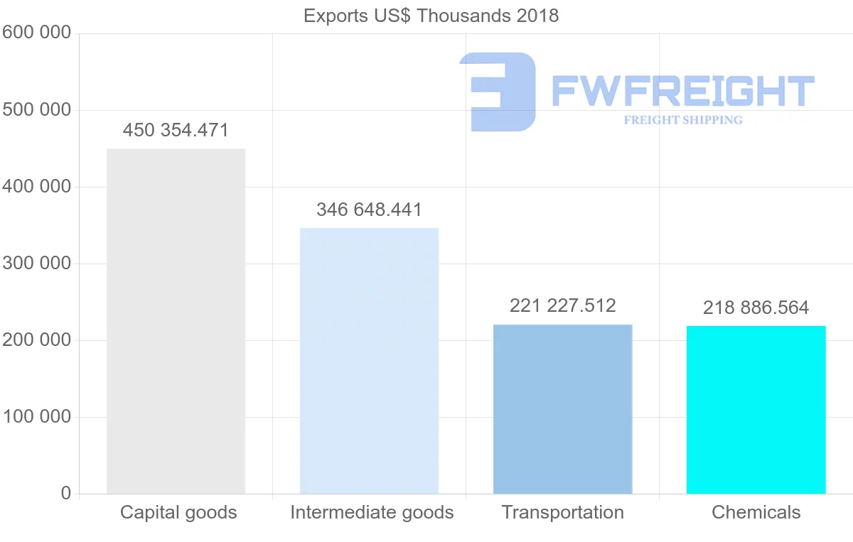 Shipping company from France to Indonesia
