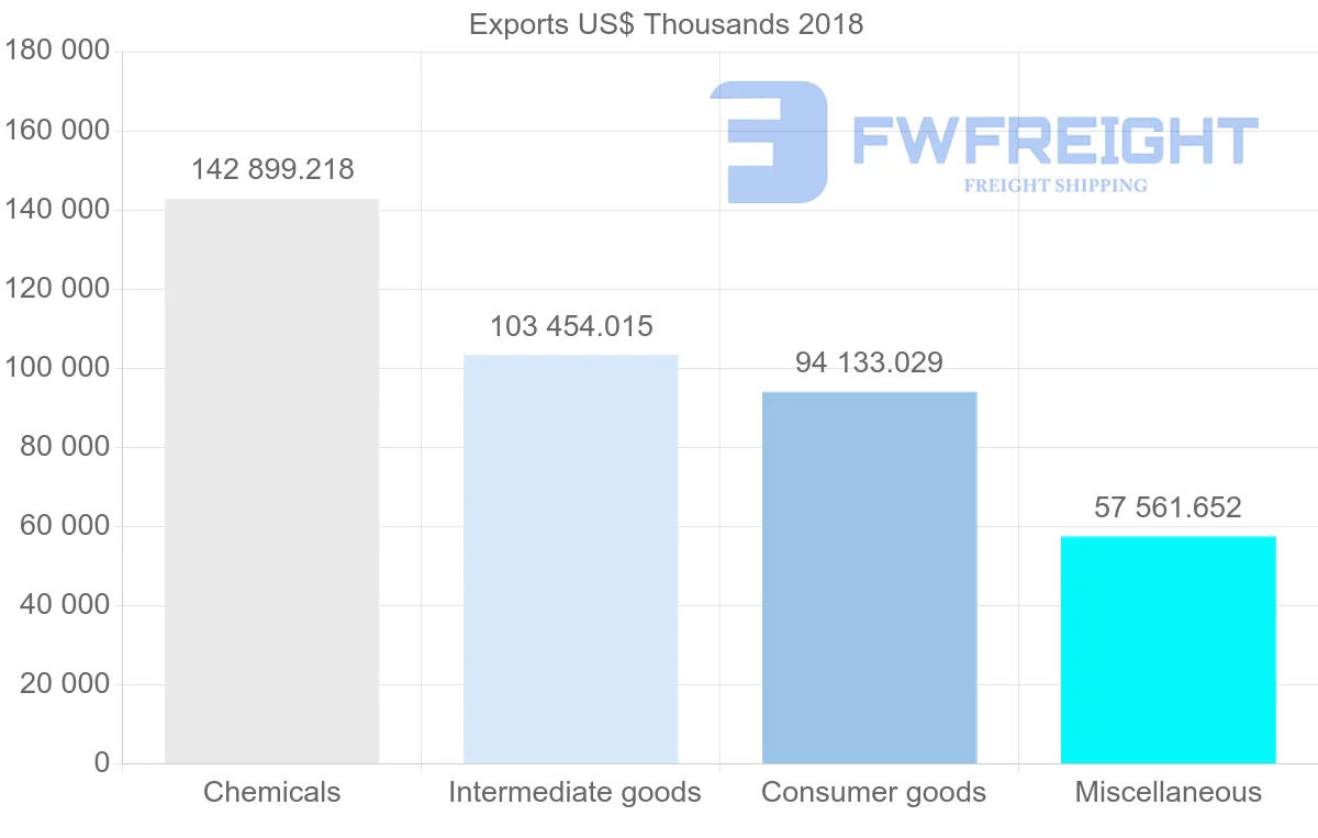 Shipping company from France to Iran