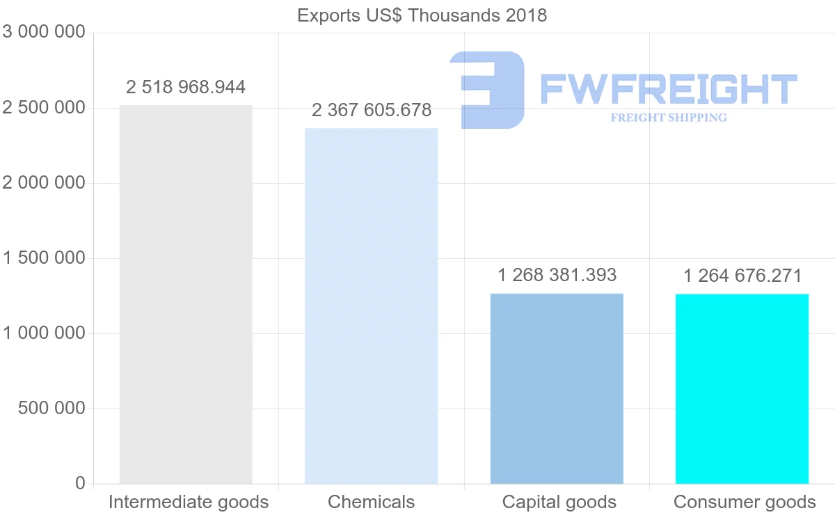 Shipping company from France to Ireland
