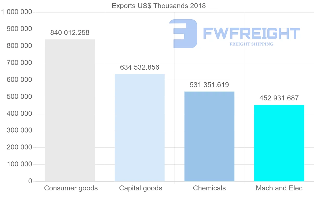 Shipping company from France to Israel