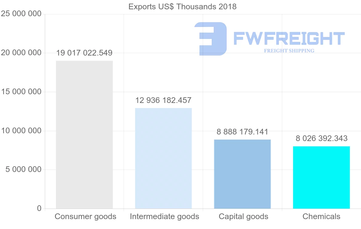 Shipping company from France to Italy