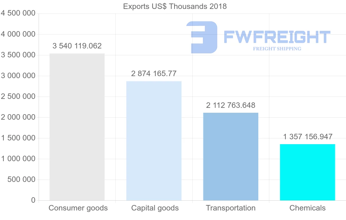 Shipping company from France to Japan