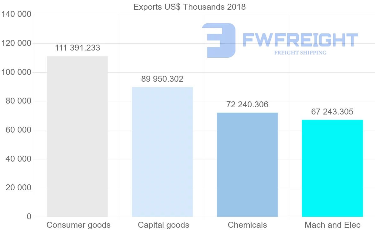 Shipping company from France to Jordan