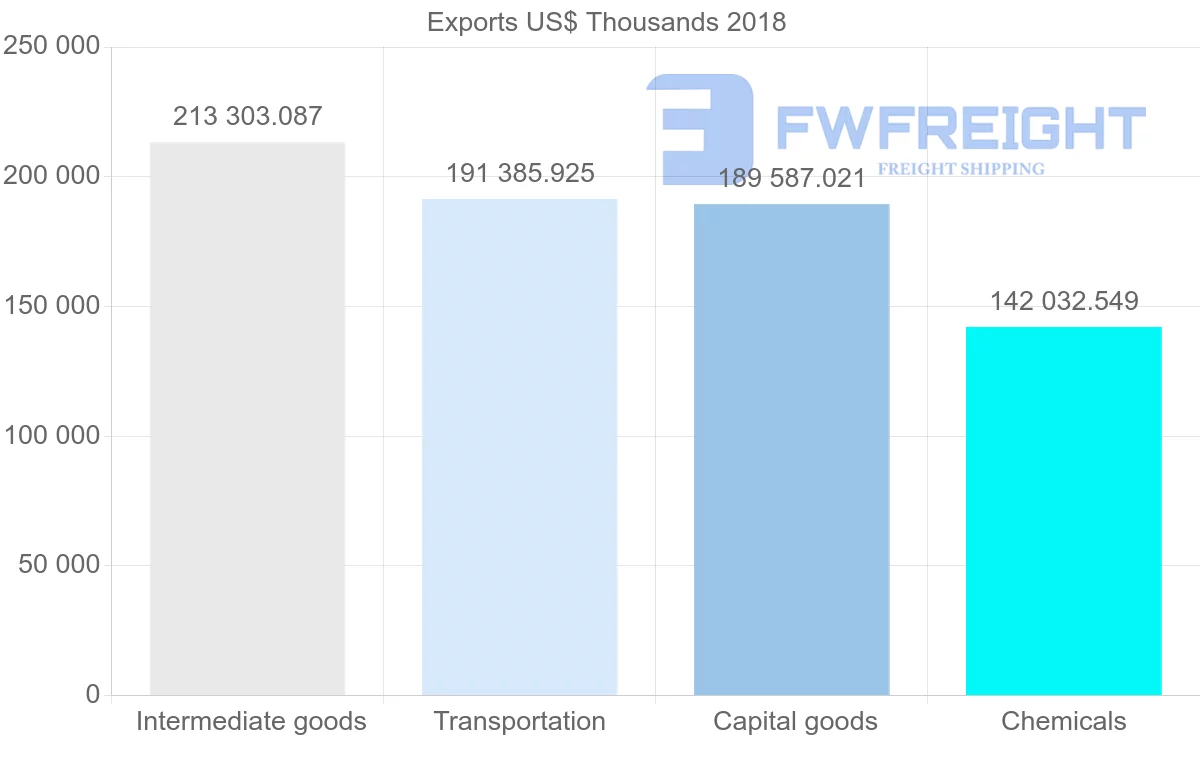 Shipping company from France to Kazakhstan