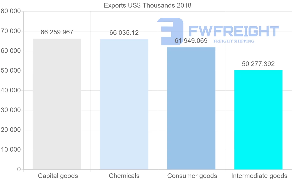 Shipping company from France to Kenya