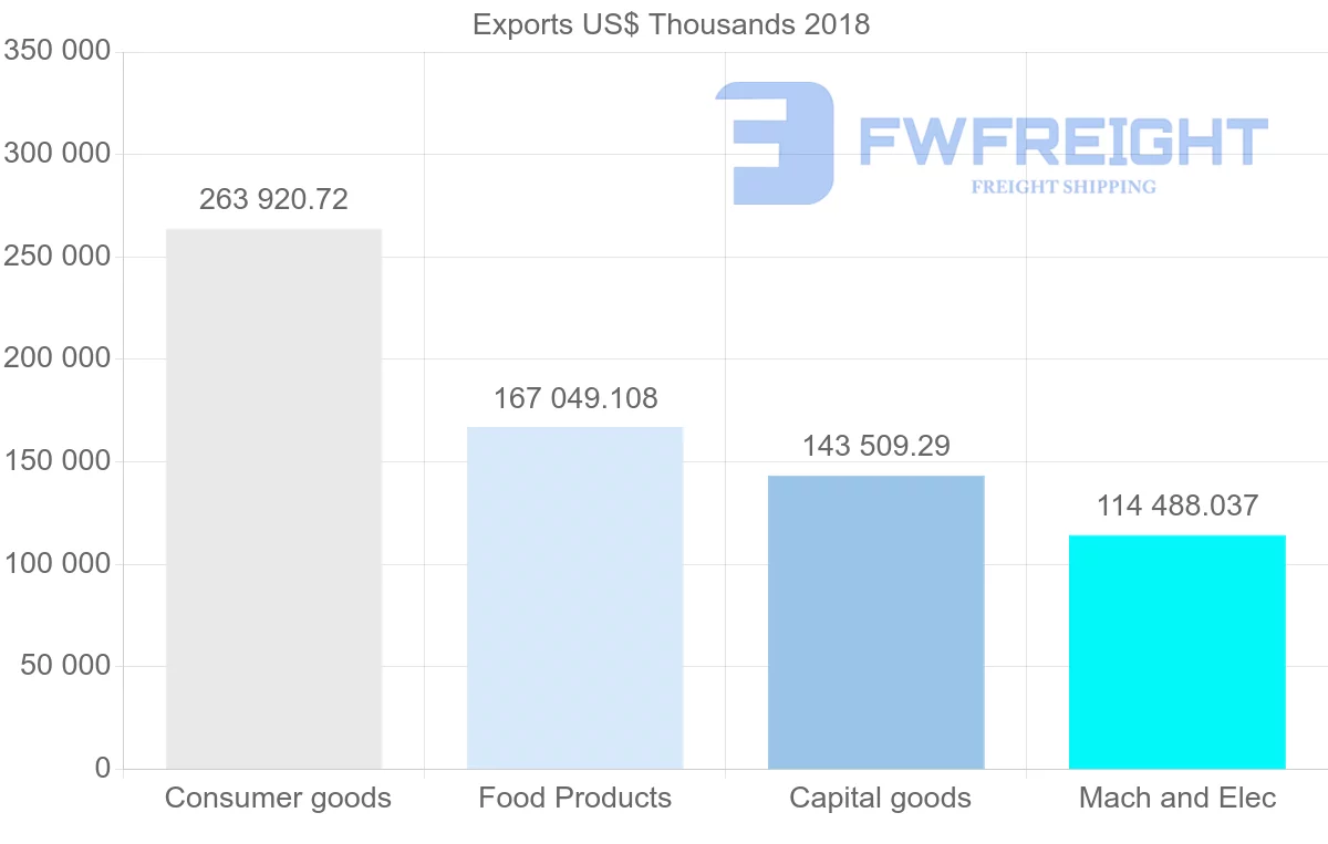 Shipping company from France to Latvia