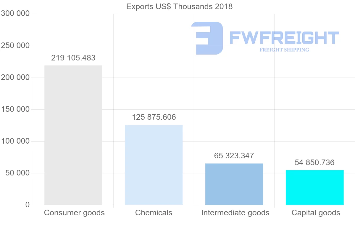 Shipping company from France to Lebanon