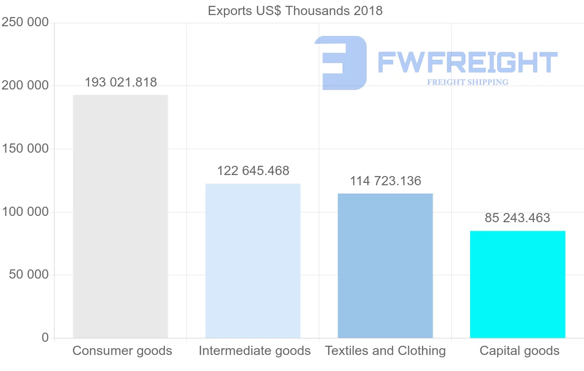 Shipping company from France to Madagascar
